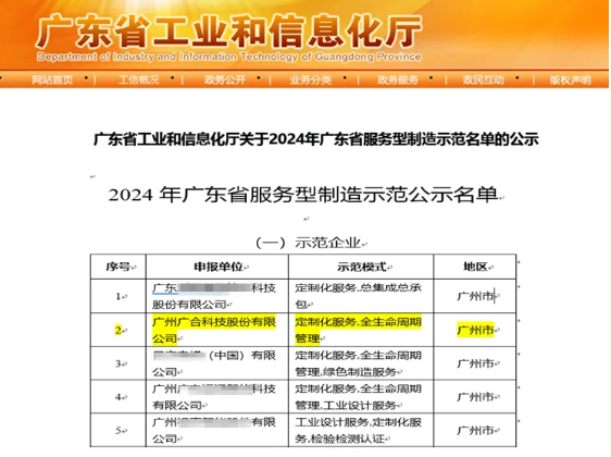 尊龙时凯科技获评2024年“广东省服务型制造示范企业”